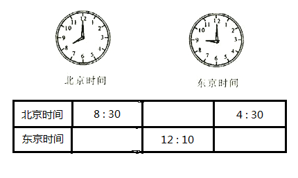 塞内加尔现在几点？与北京时间差几小时？