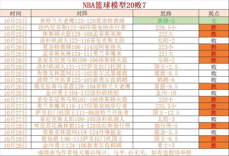 NBA常规赛打几场？82场赛程详解及球队对阵分析