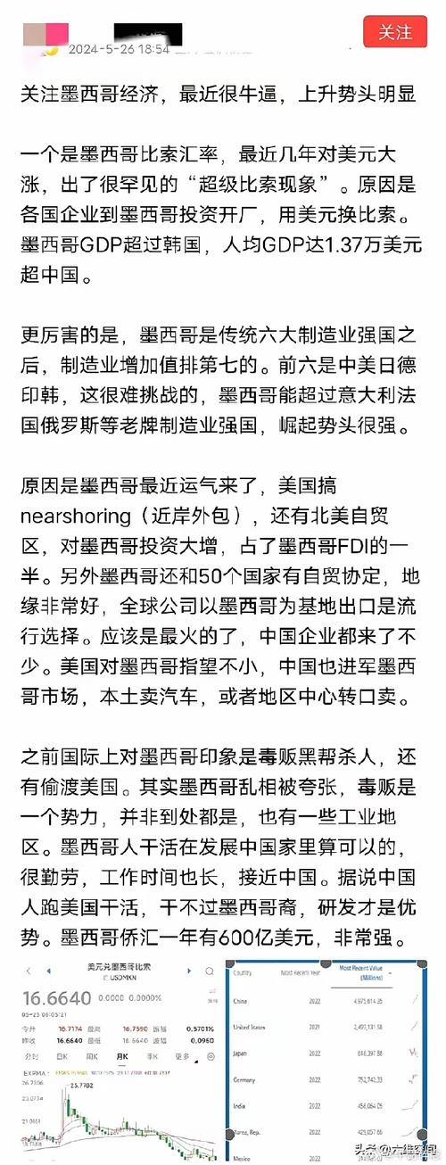 墨西哥：发达国家的门槛它能跨过去吗？深度分析