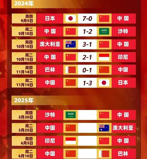 国足历史上的世界杯出线记录：到底出线几次？