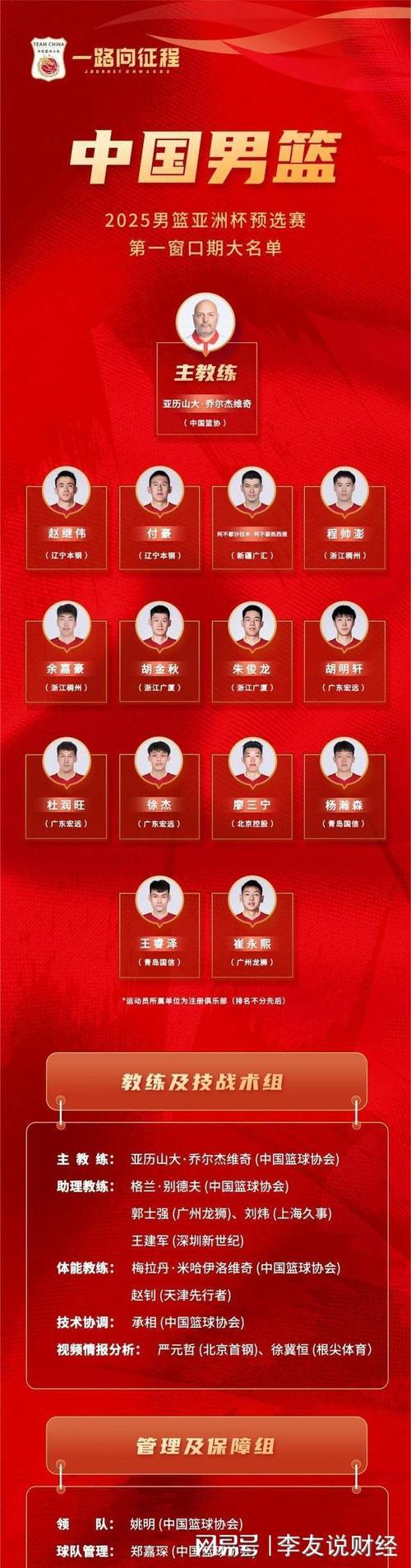 中国国家篮球队叫什么？详细介绍中国男篮辉煌历史