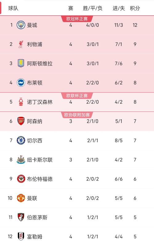 英超冠军怎么算的？积分、净胜球全解读