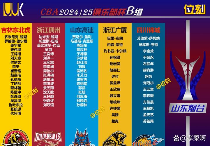 深入了解CBA：所有参赛球队名单及球队历史战绩