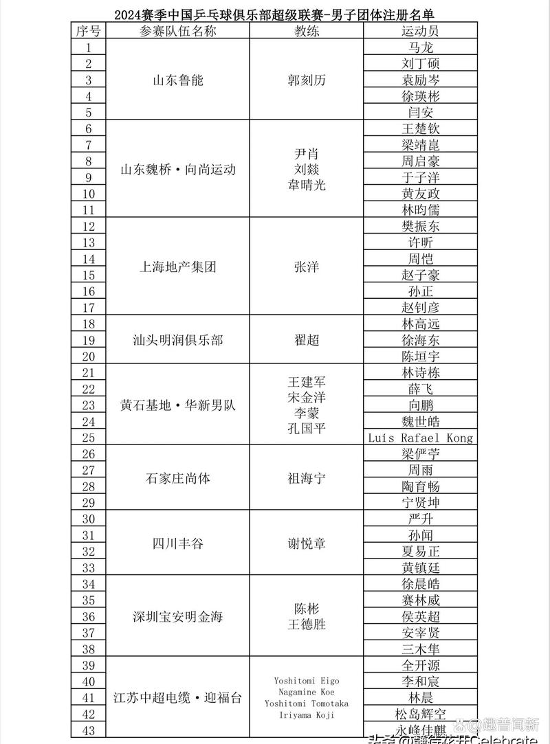 乒超联赛多久举办一次？详解赛事时间安排和赛程