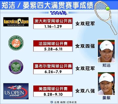 网球冠军奖金到底有多少？揭秘大满贯赛事奖金分配！