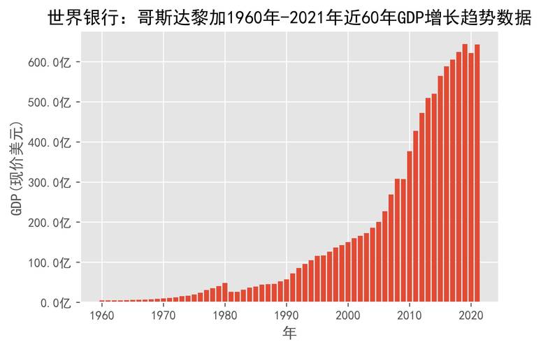 哥斯达黎加到底有多发达？人均GDP与生活水平分析