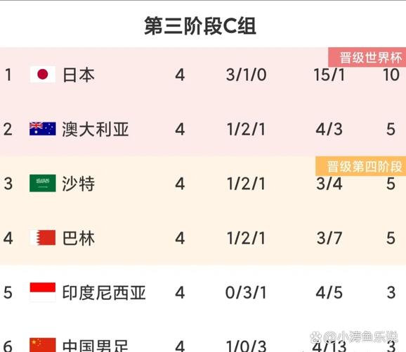 沙特足球队实力排名几何？世界足坛地位如何？