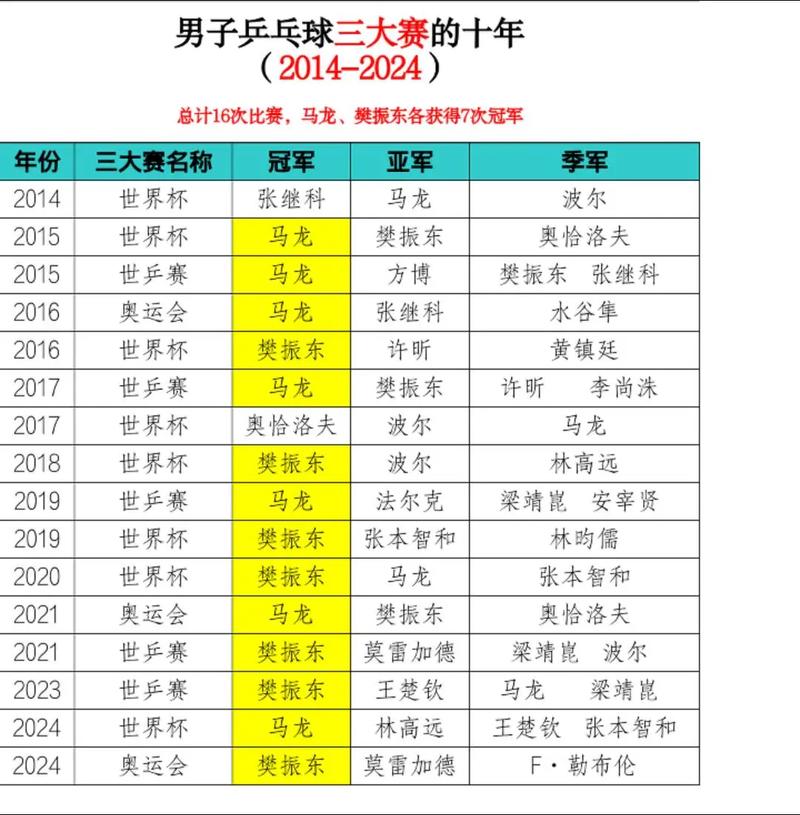 乒乓球比赛类型有哪些？详解各种赛事级别
