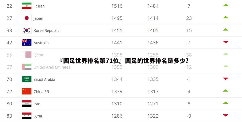 中国足球排名世界第几？一文了解国足最新排名及未来展望！