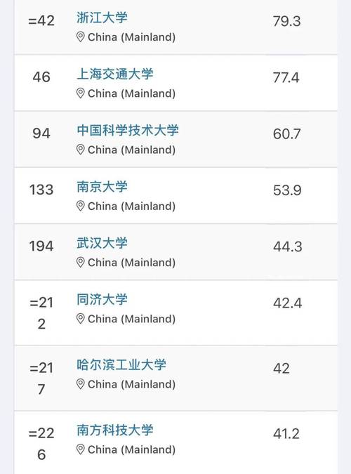 留学选校看QS排名，多少名之后算野鸡大学？
