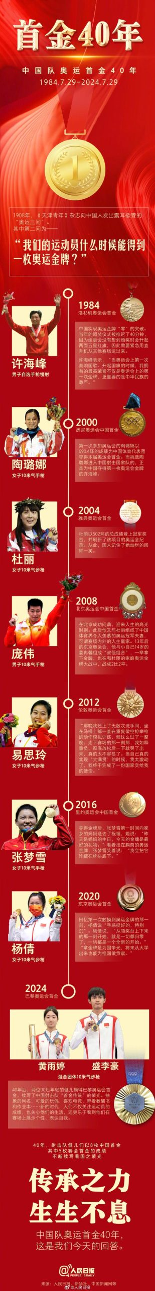中国队在奥运会上拿了多少奖牌？详细数据一览