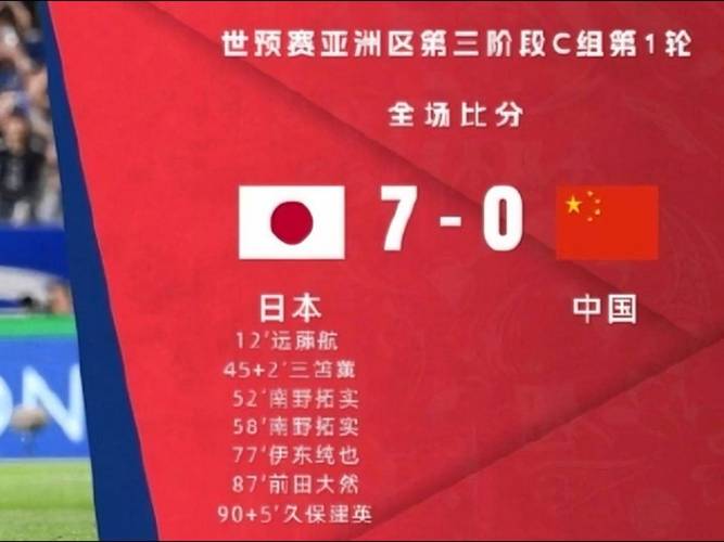 国足能踢过日本吗？揭秘中日足球实力差距与翻盘可能