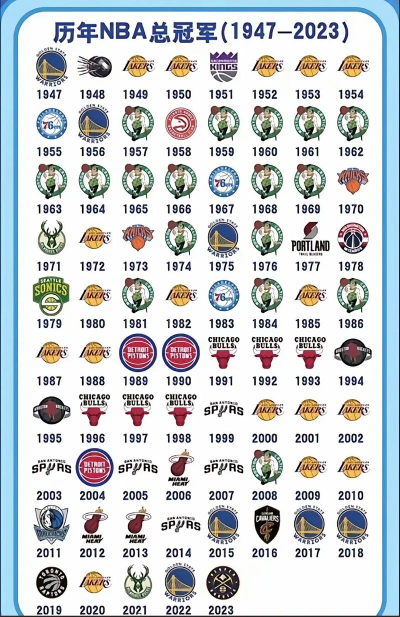 NBA总决赛几场决出冠军？深度解析比赛规则和赛制