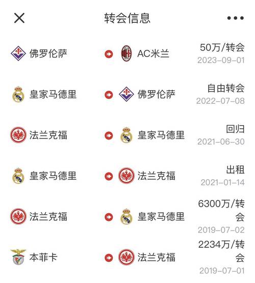 皇马俱乐部到底值多少钱？福布斯榜单告诉你答案！