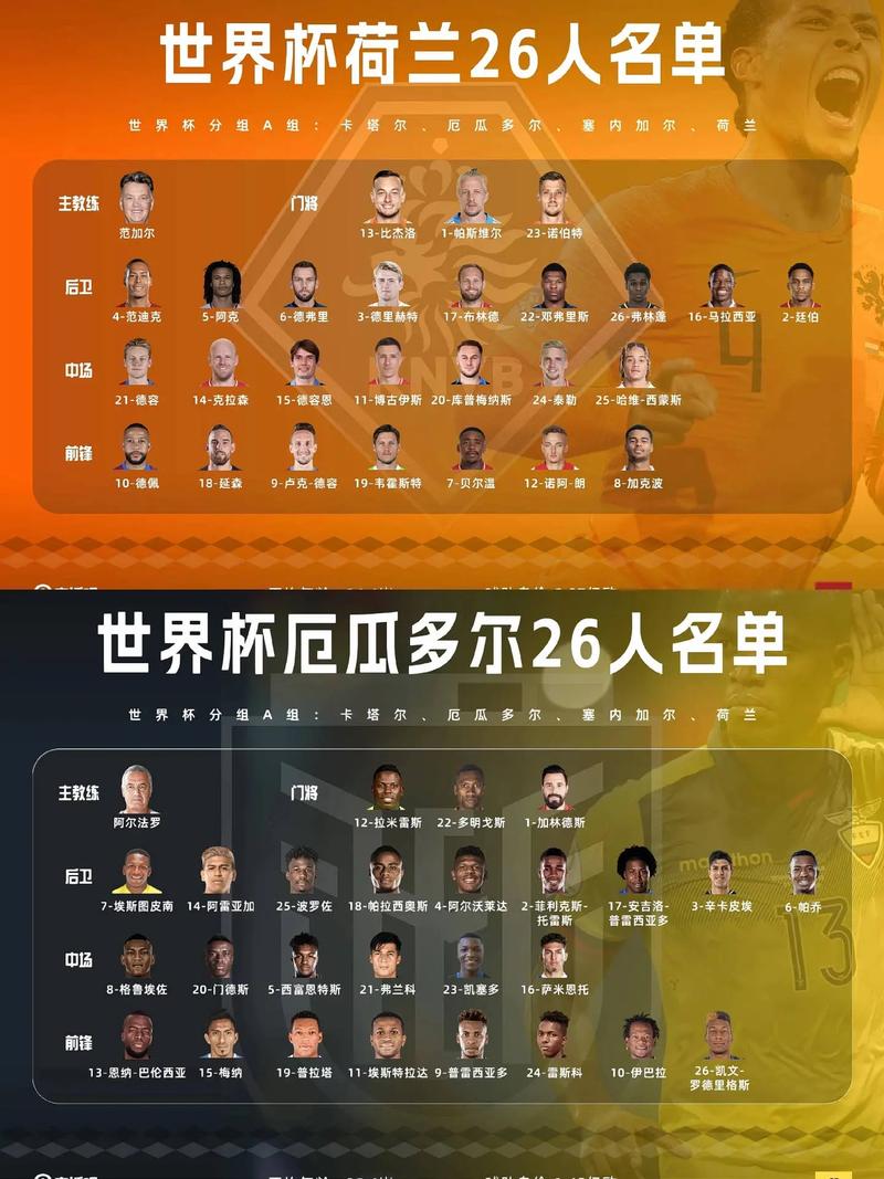 卡塔尔世界杯强队有哪些？一文看懂夺冠热门球队！