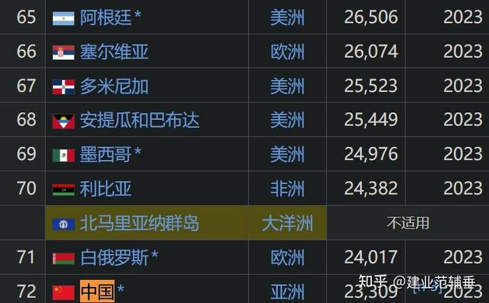 阿根廷经济：曾经的富裕与如今的困境，它发达了吗？