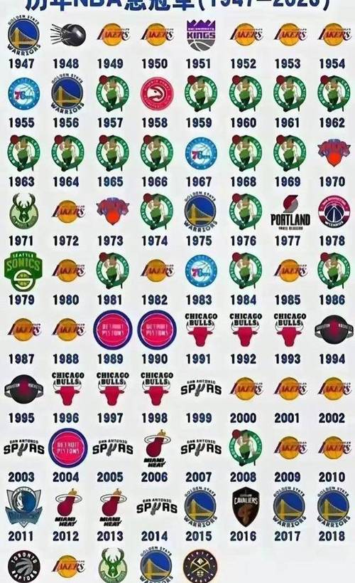 NBA球队数量是多少？带你了解NBA的30支球队