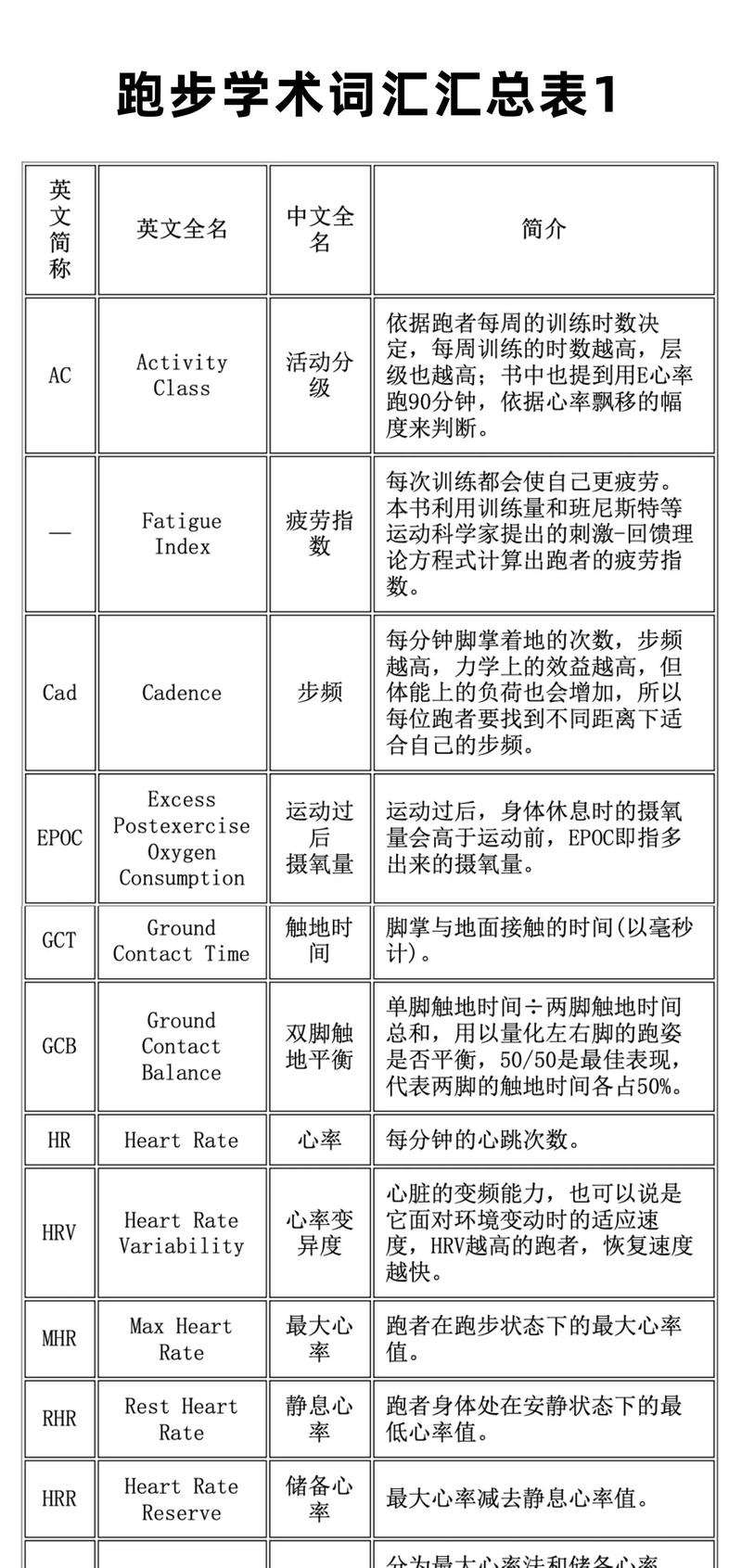 为什么人类永远跑不进9秒？科学解释来了
