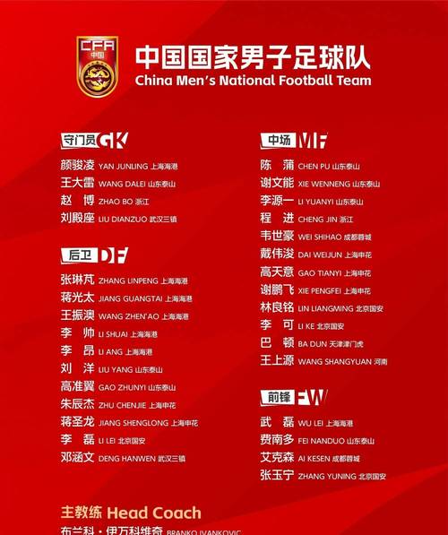 中国足球教练都有谁？历任国足主教练名单大揭秘