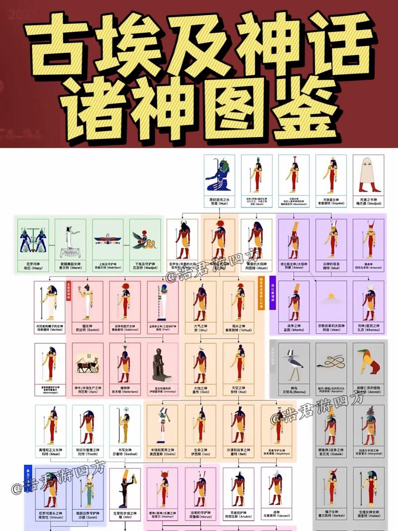详解埃及人：人种属性、文化背景及社会构成