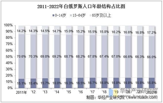 俄罗斯人口数量及人口结构分析：你了解多少？