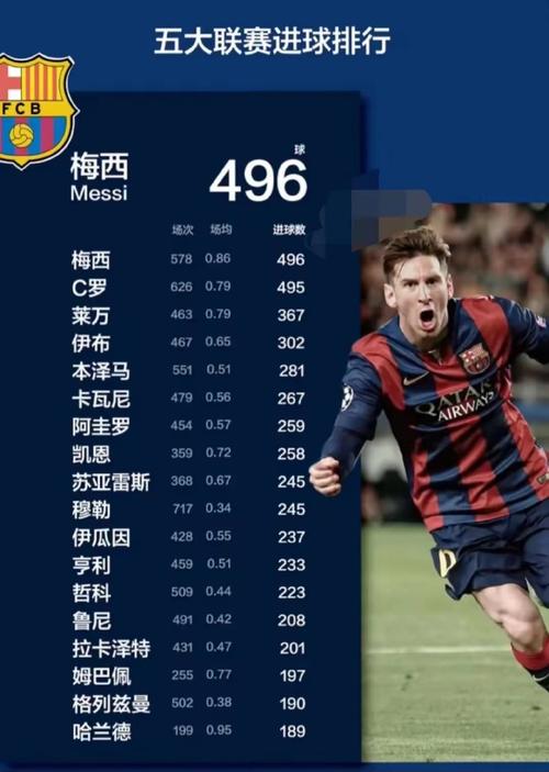 梅西走不了的真相：合同、年龄、球队现状