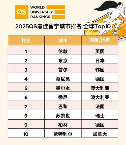 留学选校看QS排名，多少名之后算野鸡大学？