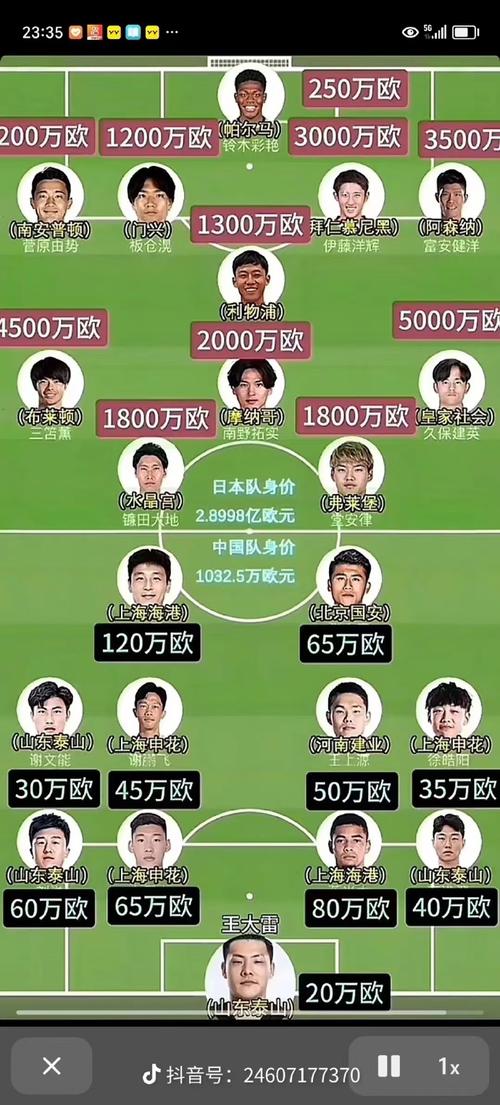 国足能踢过日本吗？揭秘中日足球实力差距与翻盘可能