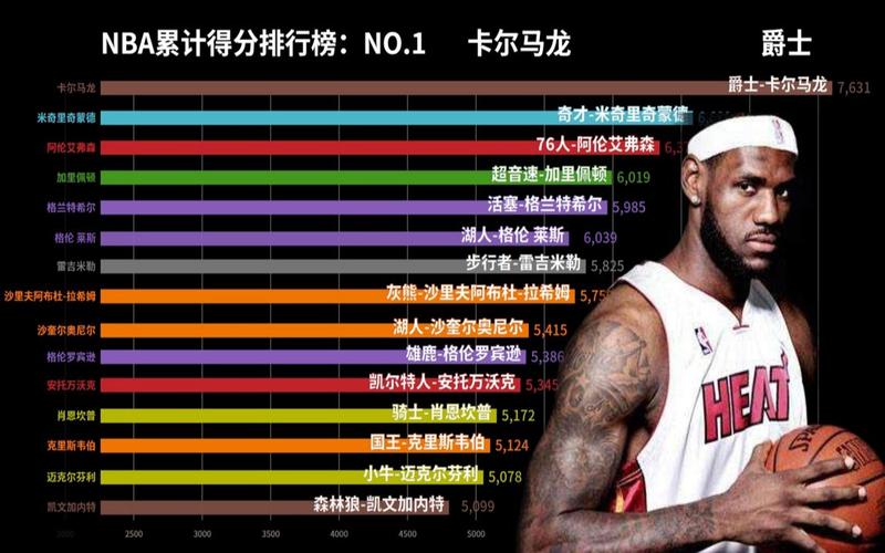 NBA数据查询难？教你几招轻松找到你想看的数据