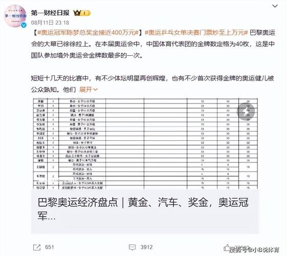 想知道奥运会金牌值多少钱？看完你就明白了！