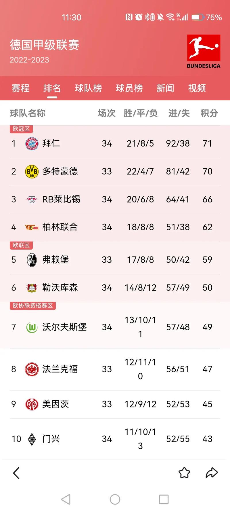 拜仁慕尼黑几次德甲冠军？详解拜仁德甲夺冠史