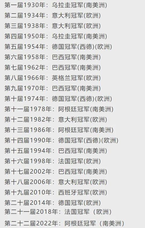 世界杯多少年一届？四年一次的世界杯盛宴，你了解多少？