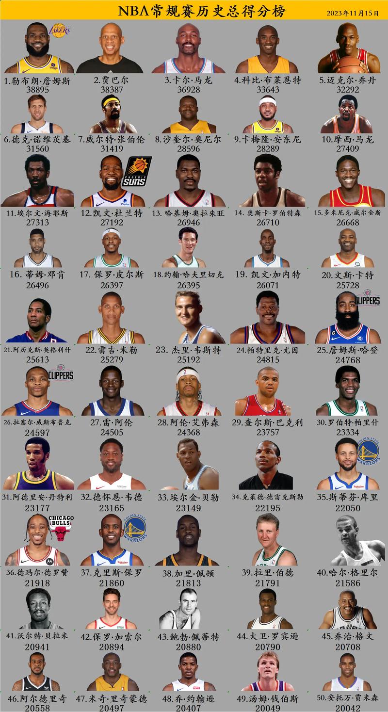 NBA球员都有谁？最新NBA球星名单及实力排名一览