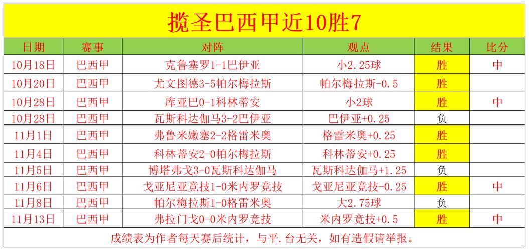 巴西甲级联赛38轮比赛详解，你了解多少？