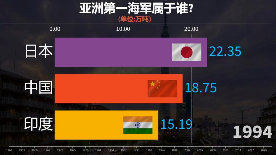 日本VS韩国：谁的军事实力更胜一筹？