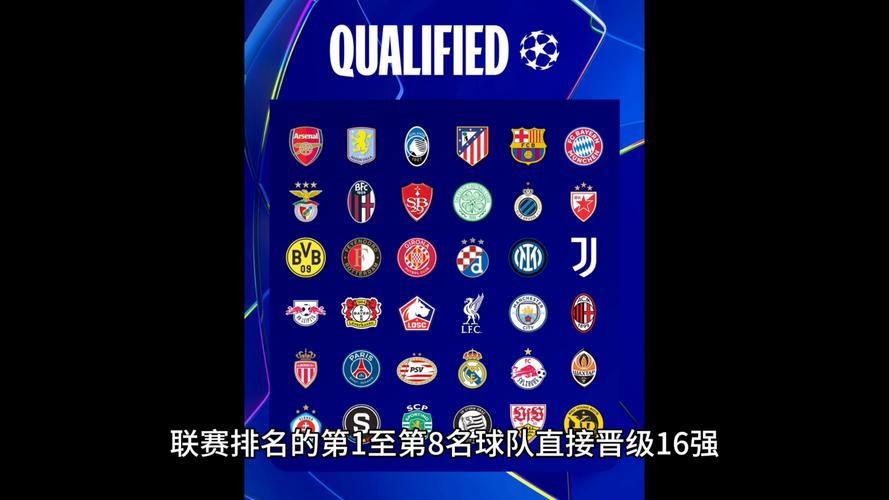 欧冠晋级规则详解：小组赛如何晋级淘汰赛？