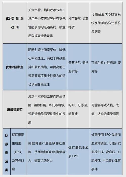 常见的兴奋剂名称及作用，你了解多少？