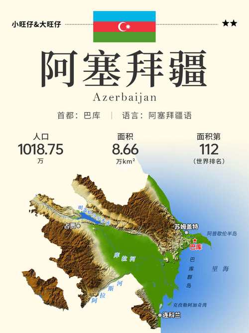 阿塞拜疆是哪个国家？详解阿塞拜疆地理位置和国家概况