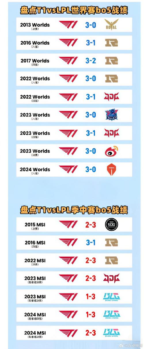 LPL是什么比赛？简单了解英雄联盟顶级赛事LPL