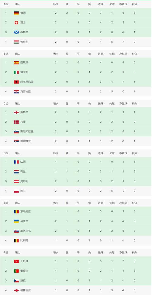 法国与瑞士比赛谁赢？历史战绩及实力对比