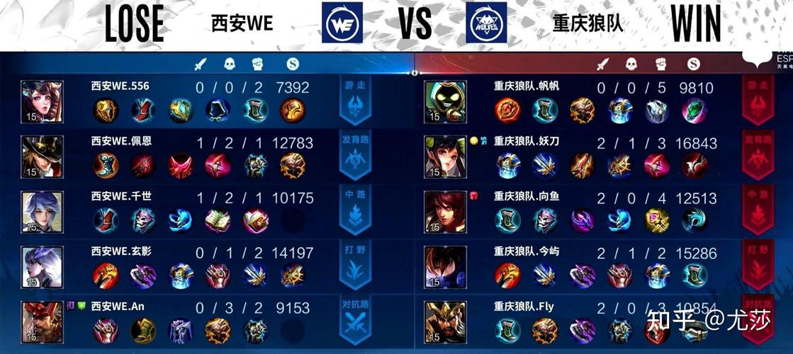 WE夺冠是哪一年？揭秘WE战队那些年的辉煌战绩