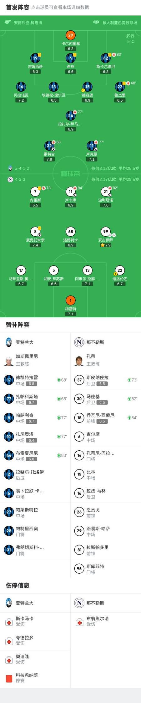 那不勒斯历年主力阵容一览：辉煌战绩背后的强大阵容