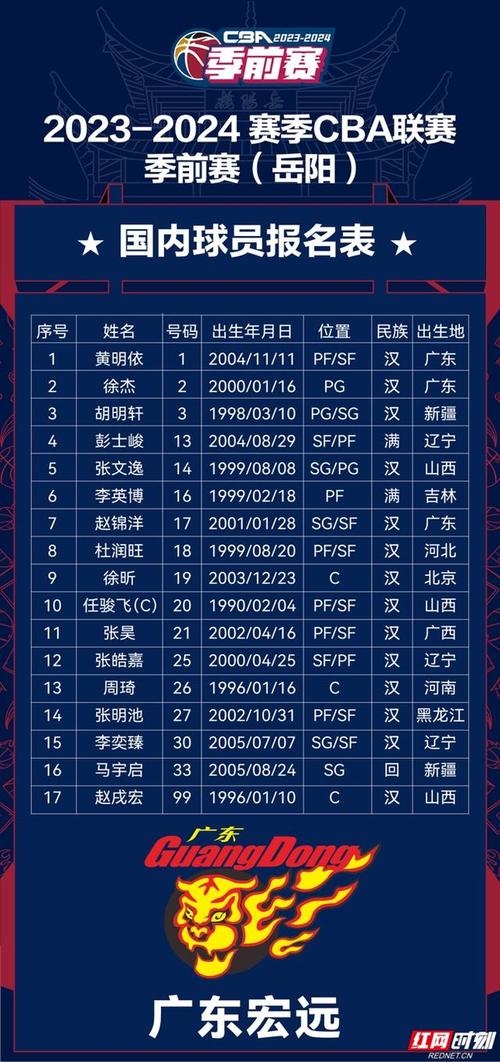 深入了解CBA：所有参赛球队名单及球队历史战绩