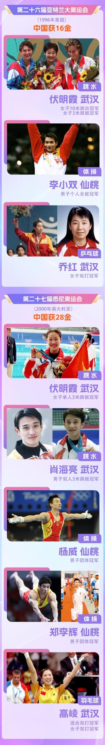 谁是中国奥运冠军？带你认识这些为国争光的健儿