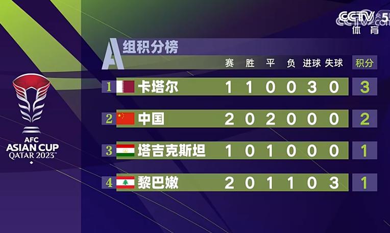 国足出线几率有多大？解读中国队晋级形势