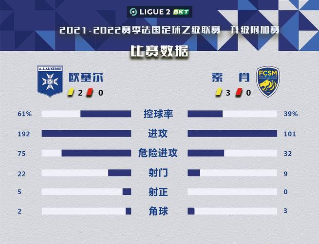 法乙附加赛晋级规则是什么？简单易懂的解释