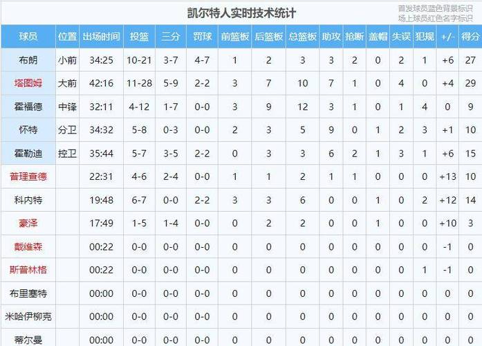 NBA数据查询难？教你几招轻松找到你想看的数据