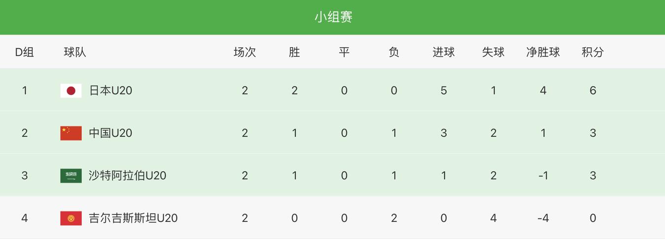 国足出线几率有多大？解读中国队晋级形势