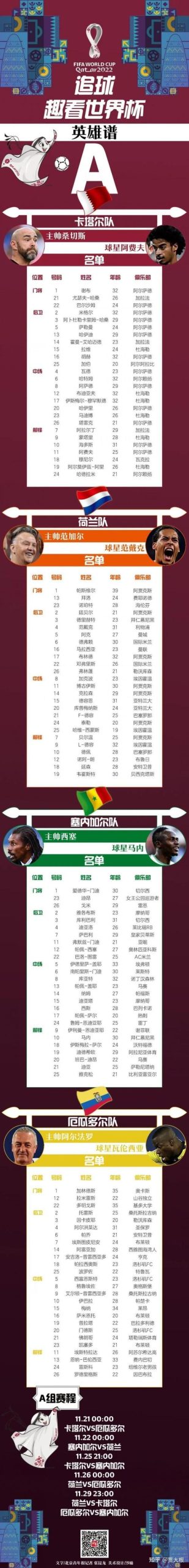 卡塔尔世界杯冠军是谁？一文了解历届世界杯冠军球队