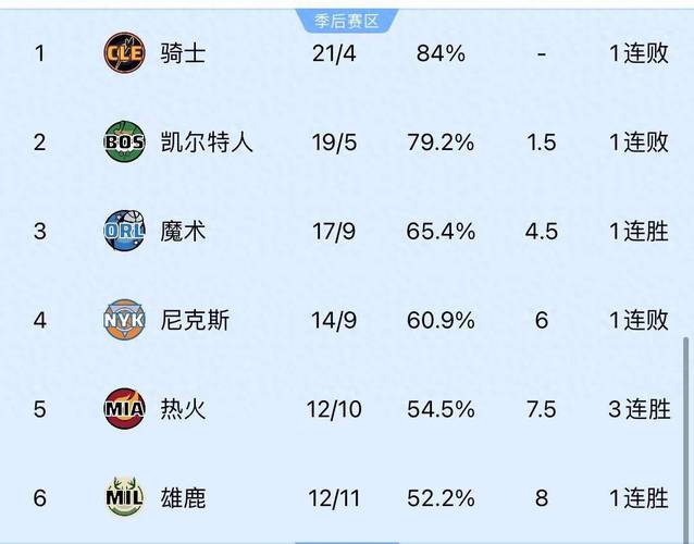 76人本赛季数据汇总：球队战绩和球员数据全面解读